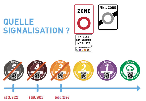 2022 09 01 Signalisation ZFE