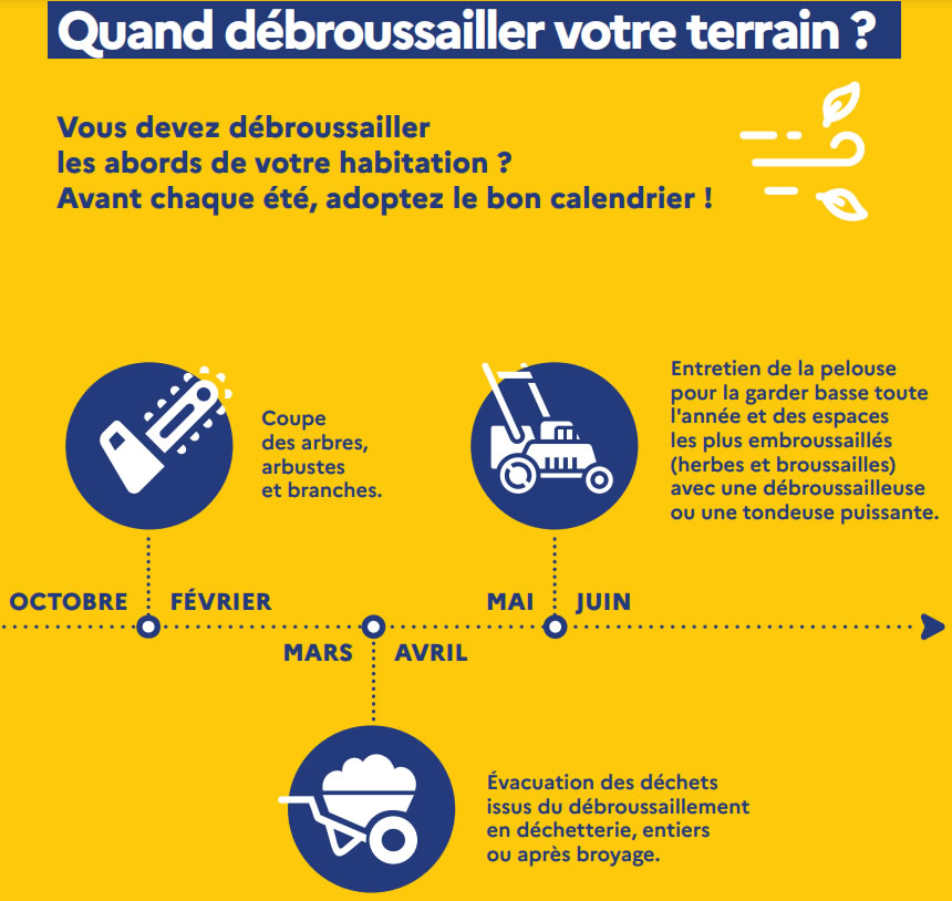 2023 Debroussailler quand